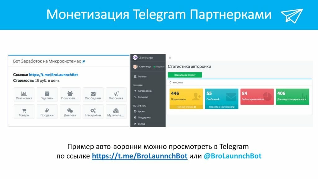 Статистика Telegram бота, админка сервиса Clienthunter.