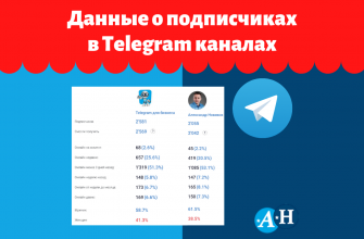 Данные о подписчиках в Telegram каналах.